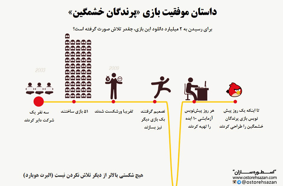 عکس موفقیت , عکس هدف , داستان موفقیت , جملات انرژی بخش , جمله انرژی بخش , جملات موفقیت