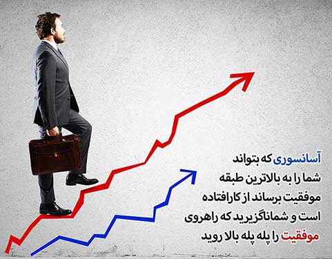 عکس نوشته موفقیت , جمله های موفقیت و هدف , عکس موفقیت , عکس های موفقیت