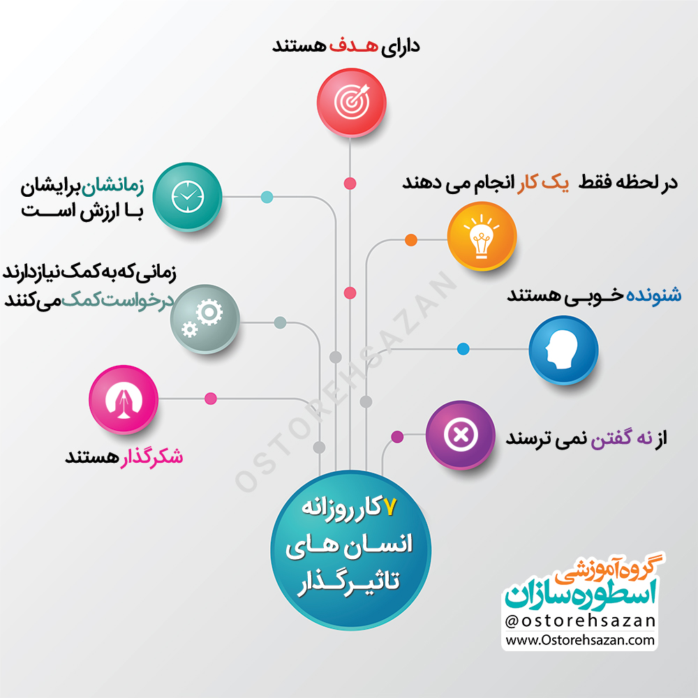 اینفوگرافیک 7 کار انسانهای تاثیرگذار